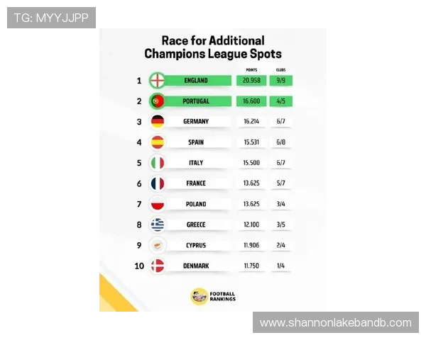 2024年世界杯预选赛欧洲赛区最新积分榜排名及晋级形势全面分析助你了解各队晋级可能性