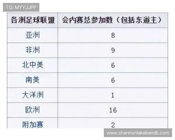 2026年世界杯亚洲区分组情况及各队晋级前景全面解析